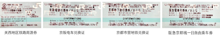 Tickets included in the Rail Pass