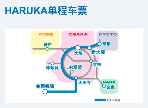 HARUKA One-Way Ticket