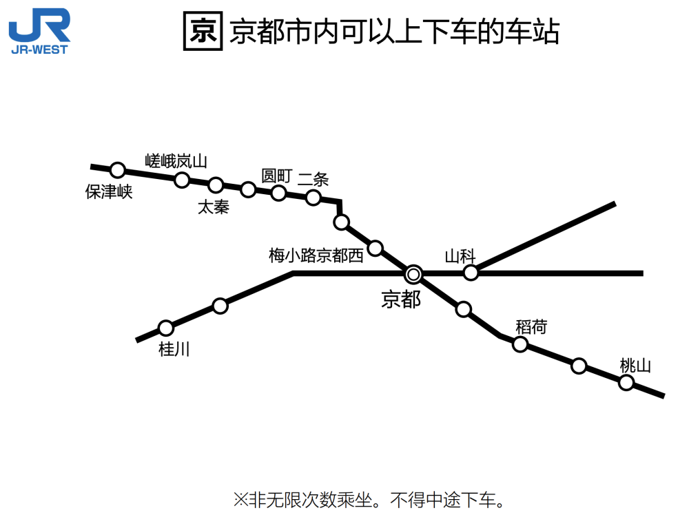 HARUKA One-Way Ticket - Reachable Stations in Kyoto Area