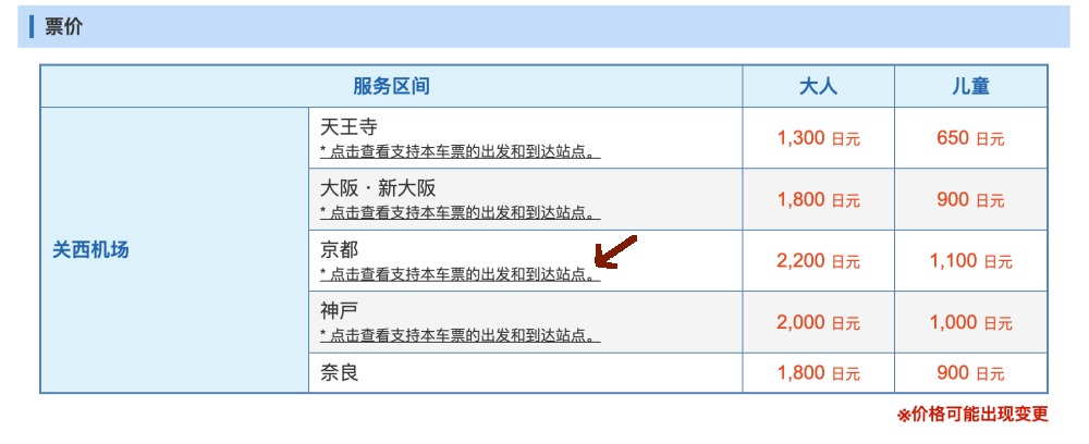HARUKA One-Way Ticket Fares and Destinations