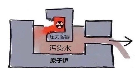 核污染水